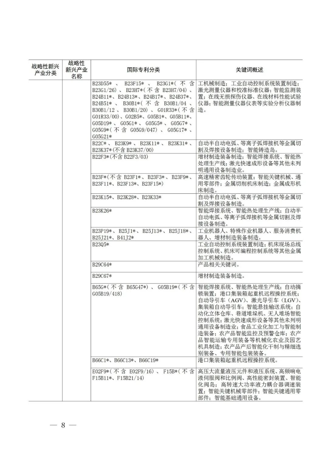 战略性新兴产业分类与国际专利分类参照关系表（2021）（试行）全文发布！