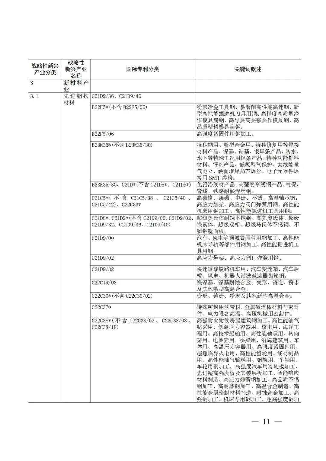 战略性新兴产业分类与国际专利分类参照关系表（2021）（试行）全文发布！