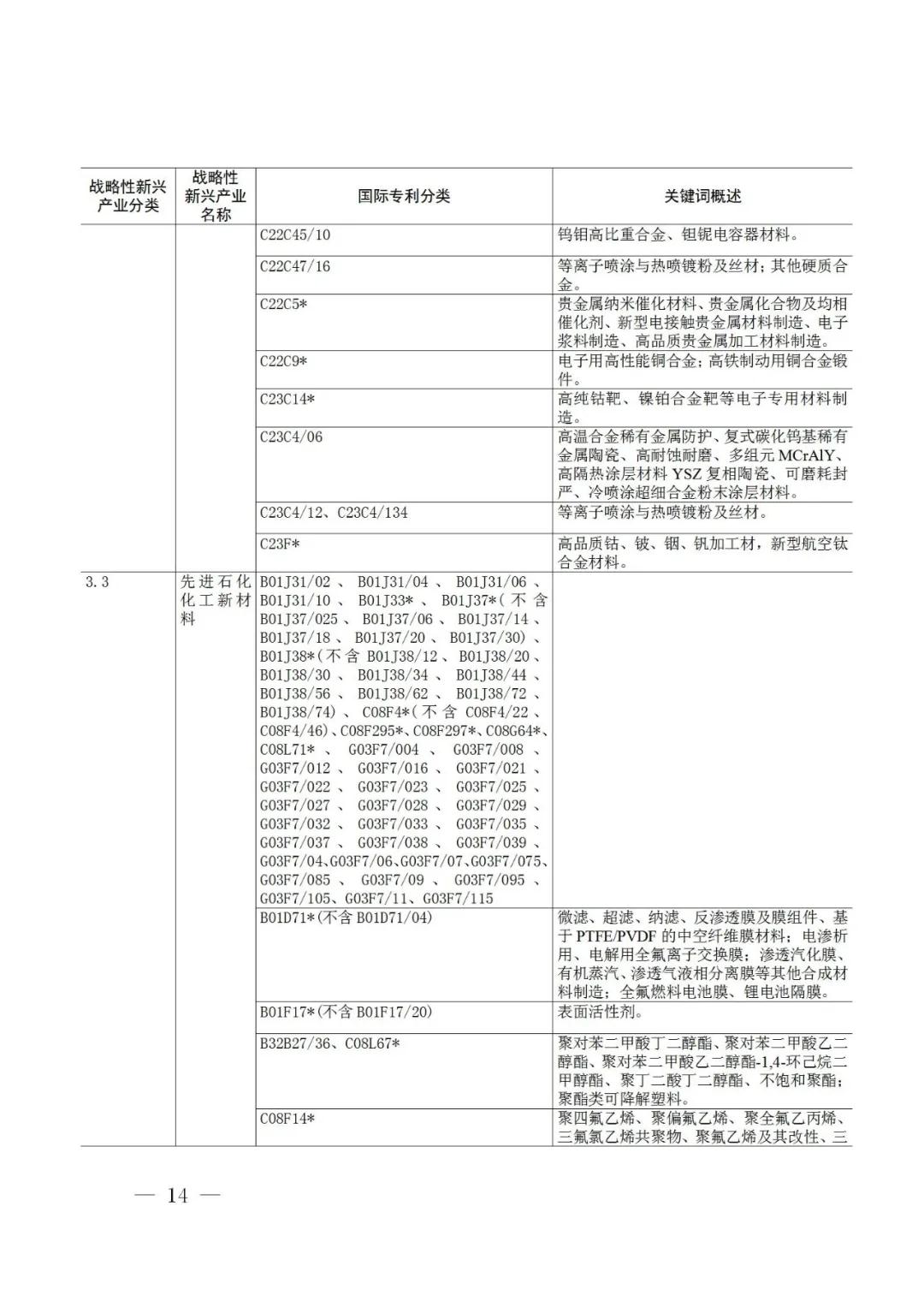 战略性新兴产业分类与国际专利分类参照关系表（2021）（试行）全文发布！