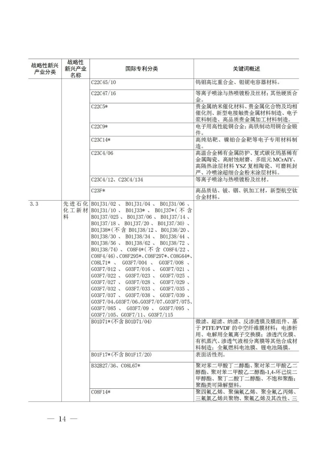 战略性新兴产业分类与国际专利分类参照关系表（2021）（试行）全文发布！