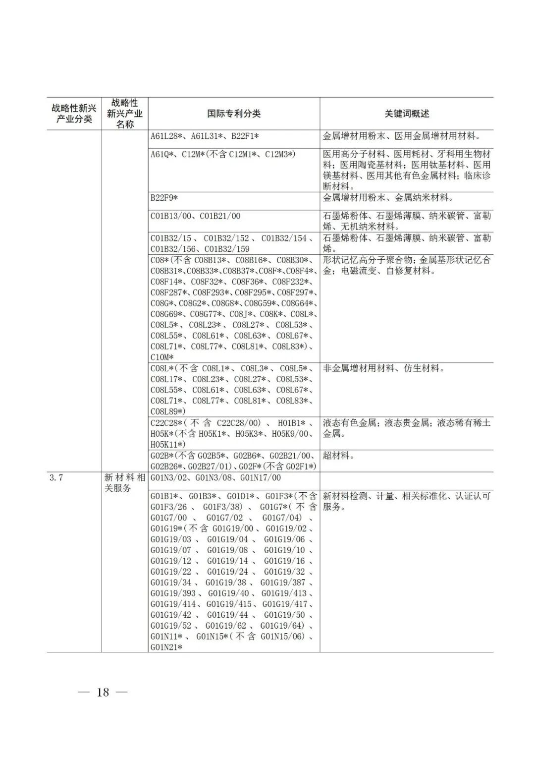 战略性新兴产业分类与国际专利分类参照关系表（2021）（试行）全文发布！