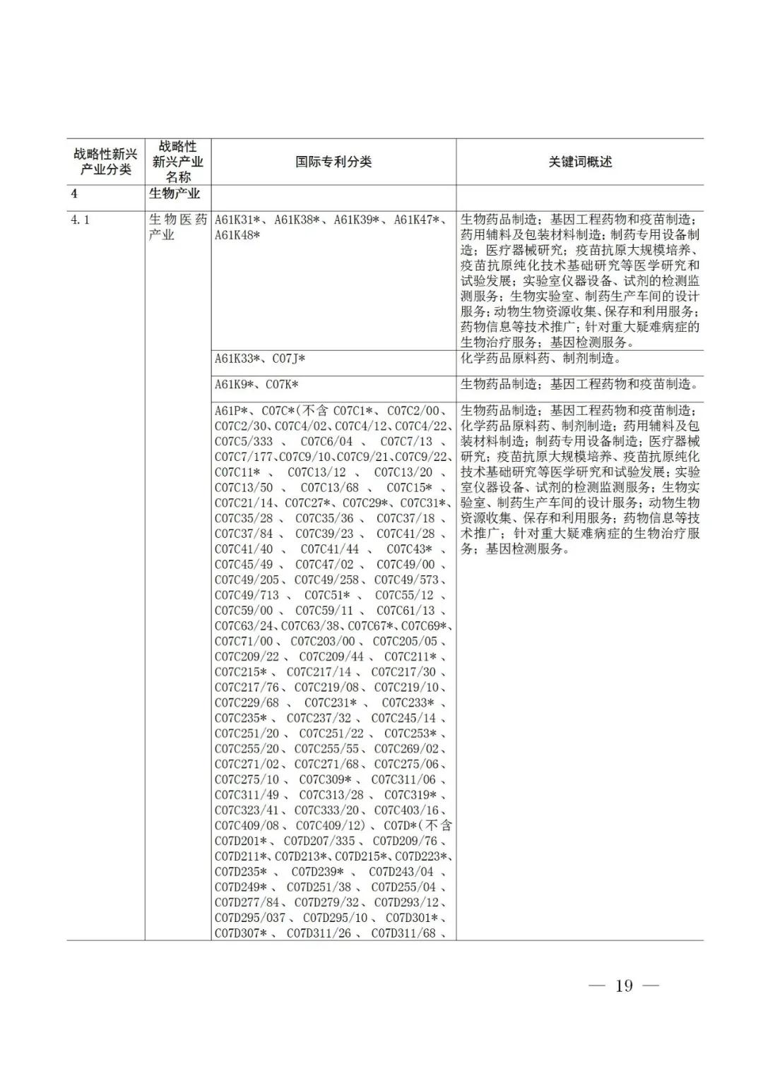 战略性新兴产业分类与国际专利分类参照关系表（2021）（试行）全文发布！