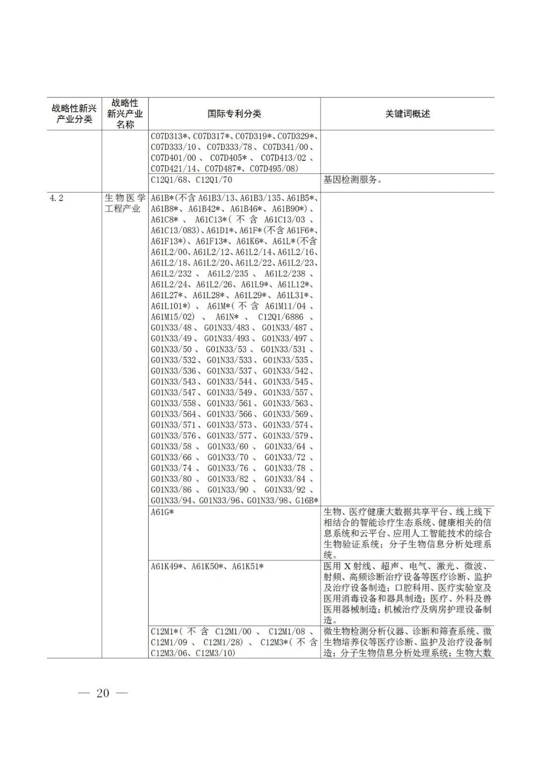 战略性新兴产业分类与国际专利分类参照关系表（2021）（试行）全文发布！