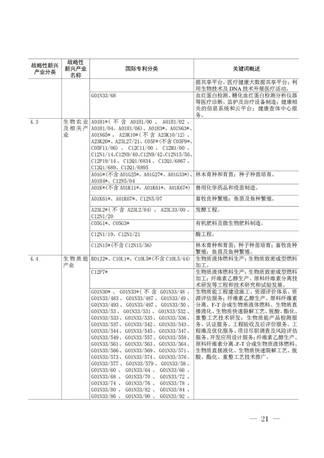 战略性新兴产业分类与国际专利分类参照关系表（2021）（试行）全文发布！