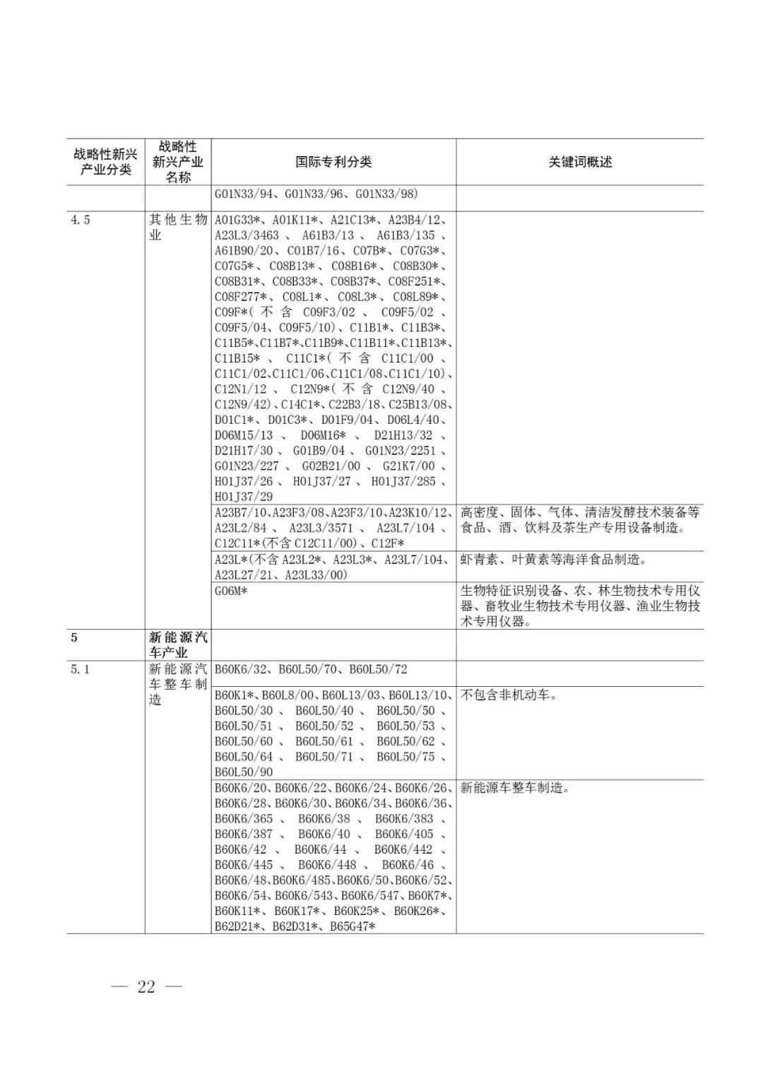 战略性新兴产业分类与国际专利分类参照关系表（2021）（试行）全文发布！