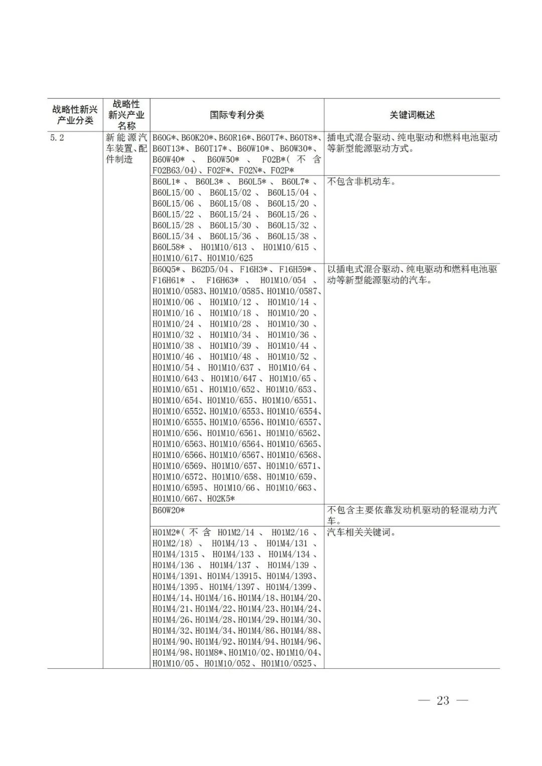 战略性新兴产业分类与国际专利分类参照关系表（2021）（试行）全文发布！