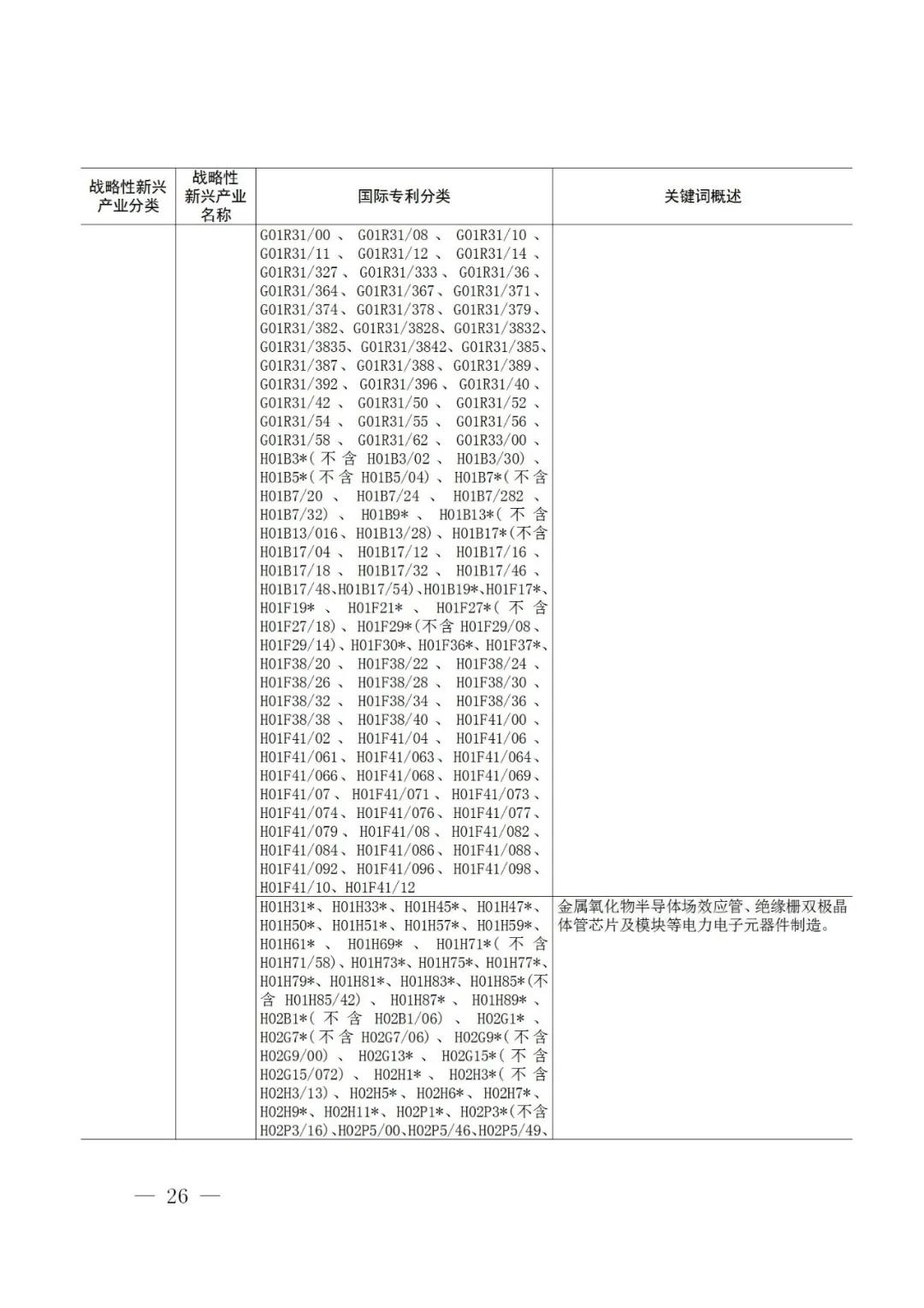 战略性新兴产业分类与国际专利分类参照关系表（2021）（试行）全文发布！