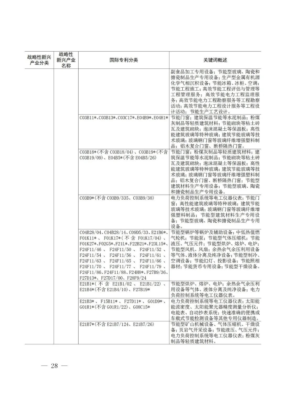 战略性新兴产业分类与国际专利分类参照关系表（2021）（试行）全文发布！