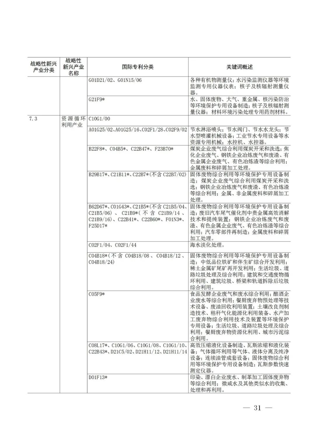 战略性新兴产业分类与国际专利分类参照关系表（2021）（试行）全文发布！