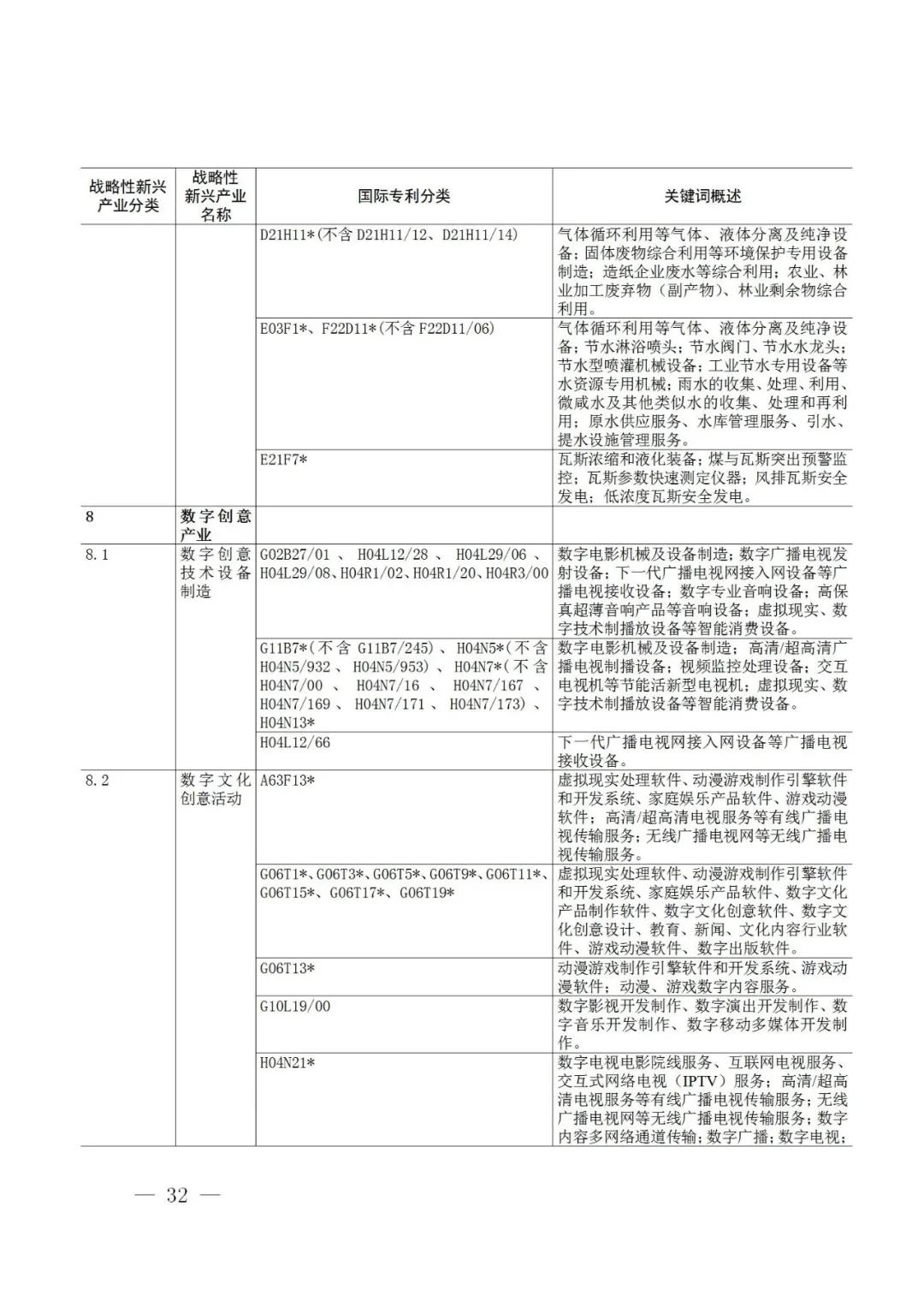 战略性新兴产业分类与国际专利分类参照关系表（2021）（试行）全文发布！