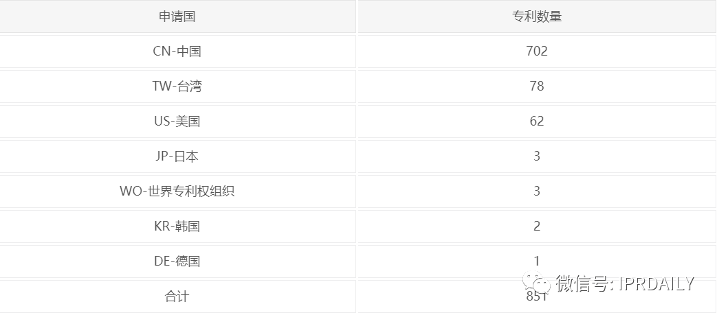 立讯精密美国337调查事件分析