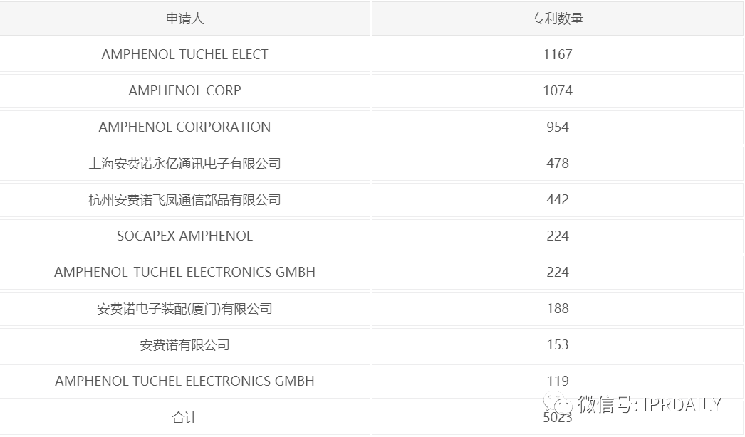 立讯精密美国337调查事件分析