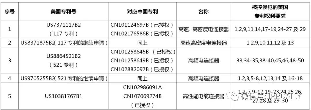 立讯精密美国337调查事件分析