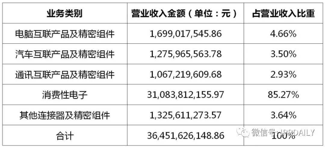 立讯精密美国337调查事件分析