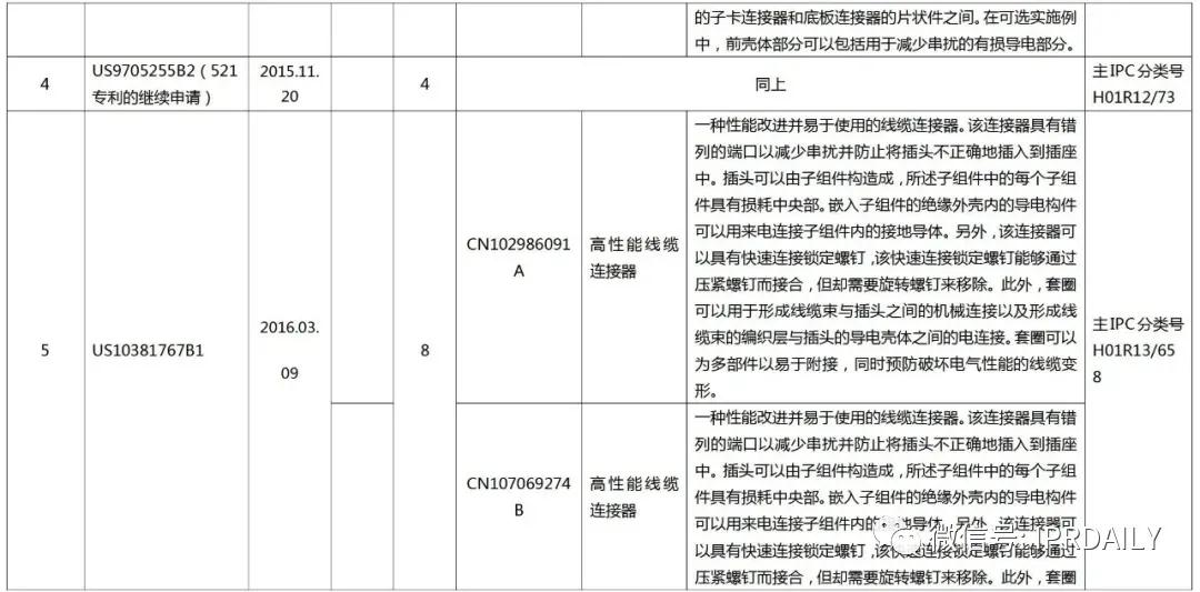 立讯精密美国337调查事件分析