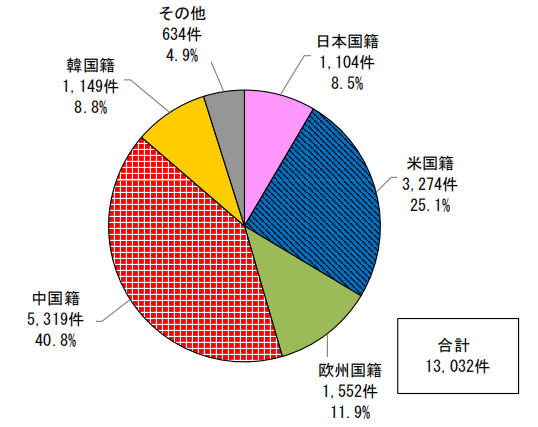 日本专利局发布智能纺织品专利技术动向调查 日本专利局发布智能纺织品专利技术动向调查