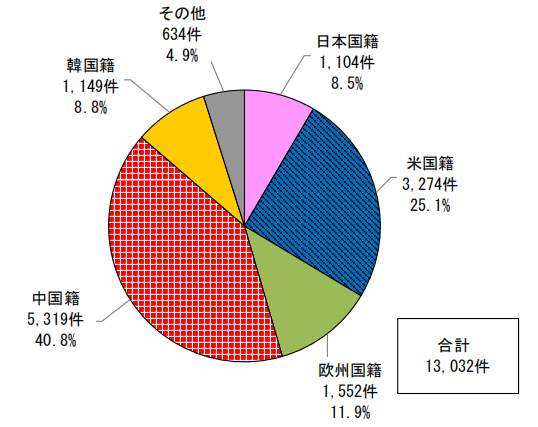 日本专利局发布智能纺织品专利技术动向调查