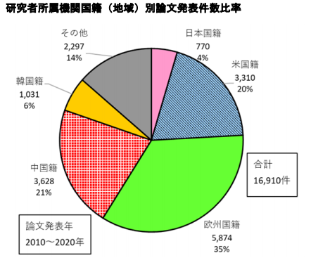 日本专利局发布智能纺织品专利技术动向调查 日本专利局发布智能纺织品专利技术动向调查