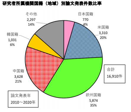 日本专利局发布智能纺织品专利技术动向调查