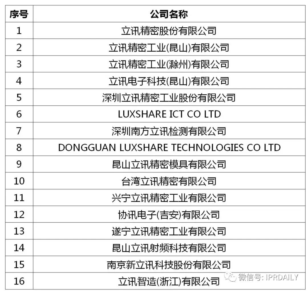 立讯精密美国337调查事件分析