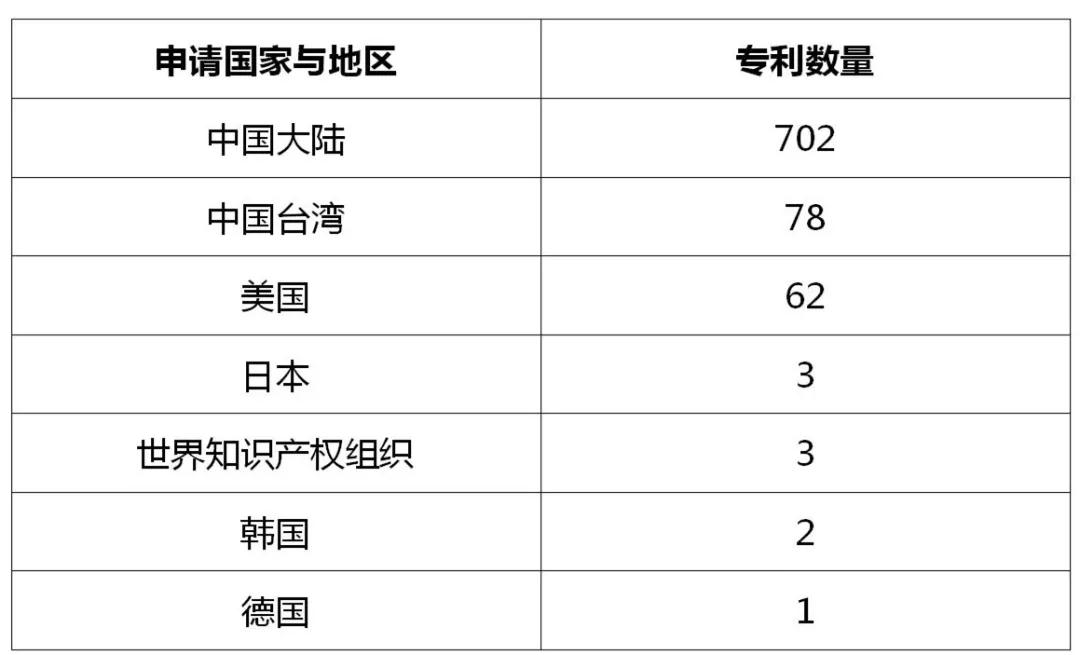 立讯精密美国337调查事件分析