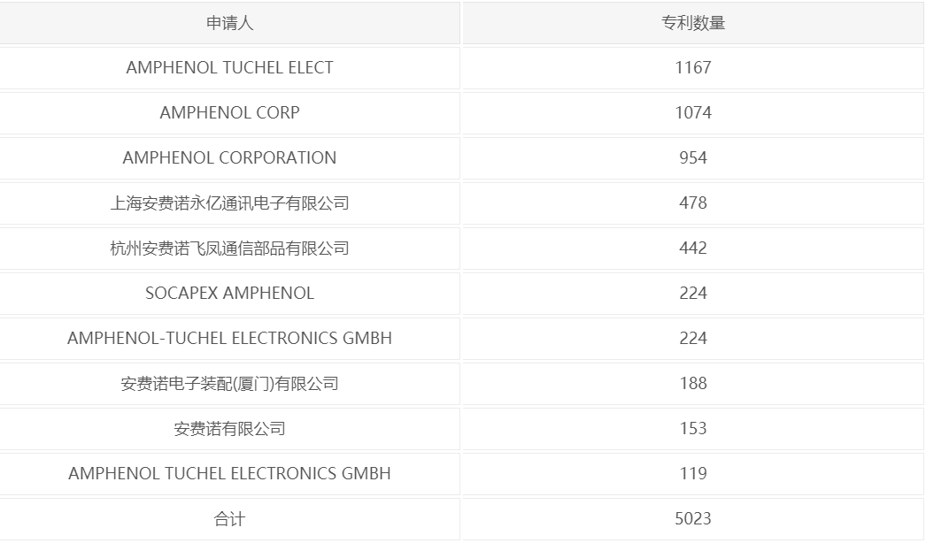 立讯精密美国337调查事件分析