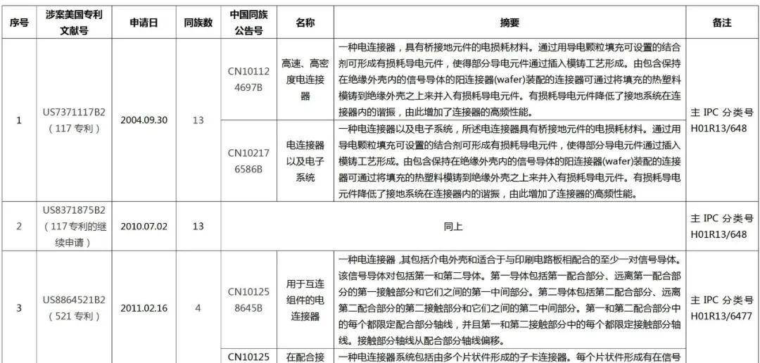 立讯精密美国337调查事件分析