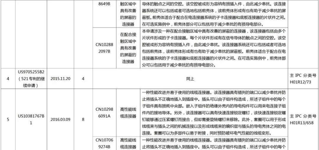 立讯精密美国337调查事件分析