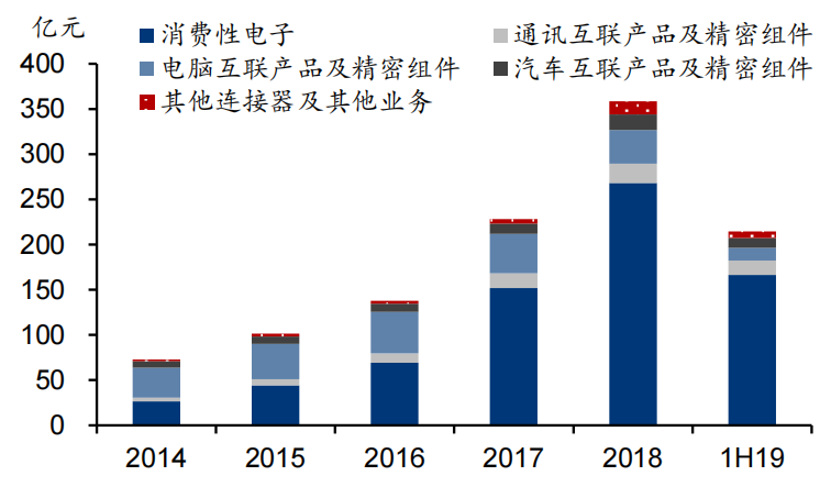 立讯精密美国337调查事件分析