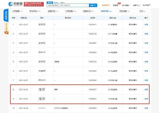 #晨报#“你好，李焕英”全部45类商标被申请注册中；韩国知识产权局推出打击网络假冒的措施
