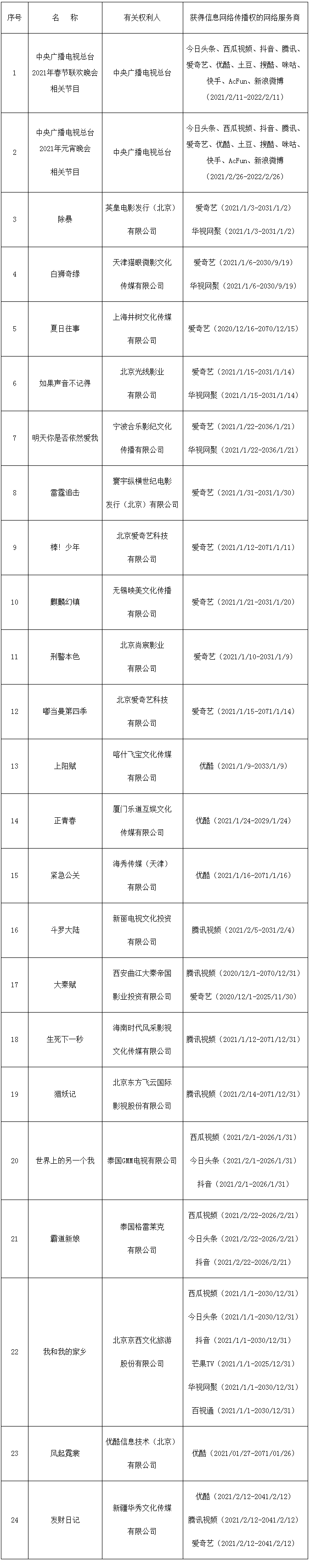 #晨报#中央再提“加强知识产权保护”；美国ITC发布对假睫毛产品及其组件的337部分终裁