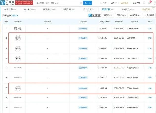 腾讯申请注册多个“狗头”商标，网友吐槽：要把企鹅换成旺财？