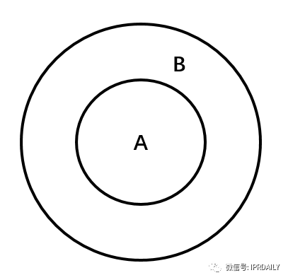 企业老板对专利的几个误区