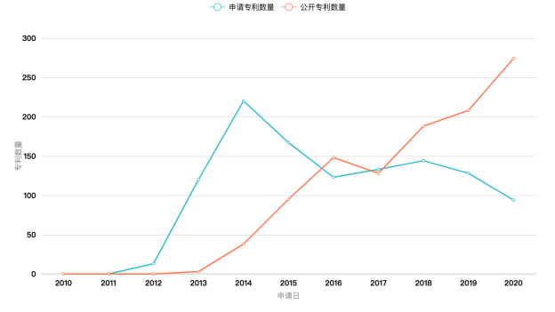 Clubhouse背后：实时音视频通信厂商专利初探