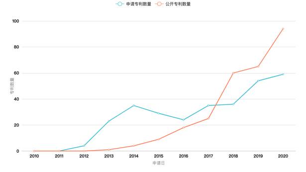 Clubhouse背后：实时音视频通信厂商专利初探