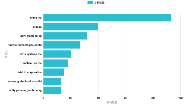 Clubhouse背后：实时音视频通信厂商专利初探