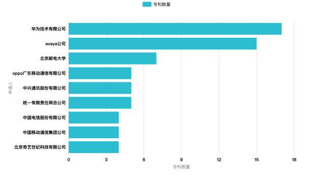 Clubhouse背后：实时音视频通信厂商专利初探