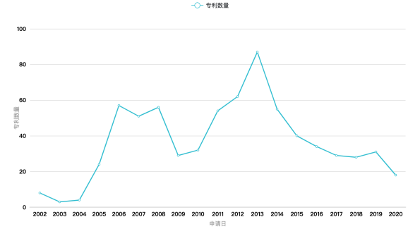 Clubhouse背后：实时音视频通信厂商专利初探