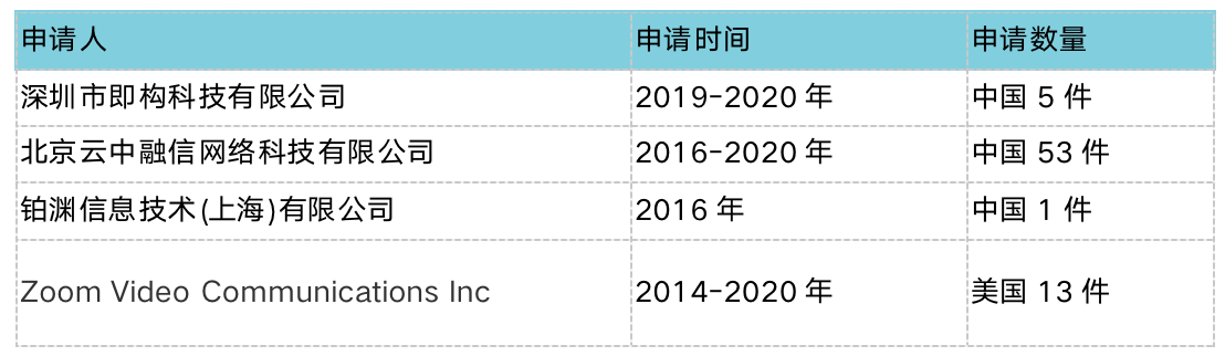 Clubhouse背后：实时音视频通信厂商专利初探