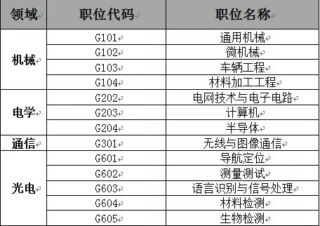 聘！审协广东中心2021年度专利审查员补充招聘进行中！