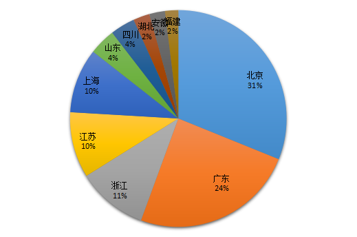 人工智能产业中不可忽略的技术领域之知识图谱