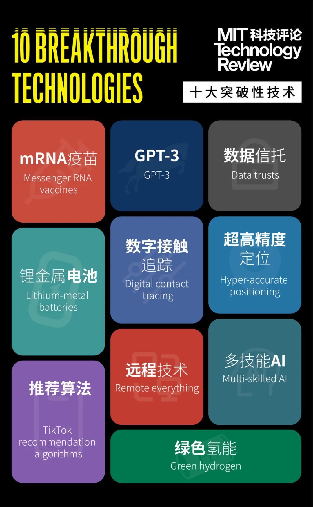 2021年10大突破性技术！