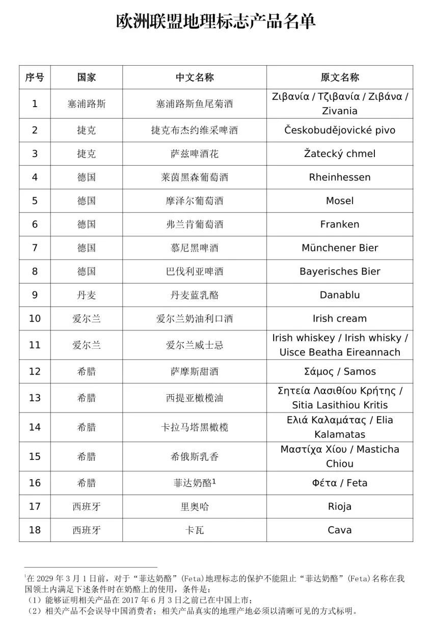 #晨报#国家知识产权局：中欧地理标志协定第一批清单产品保护生效；“十三五”我国专利质押融资金额达4705亿元