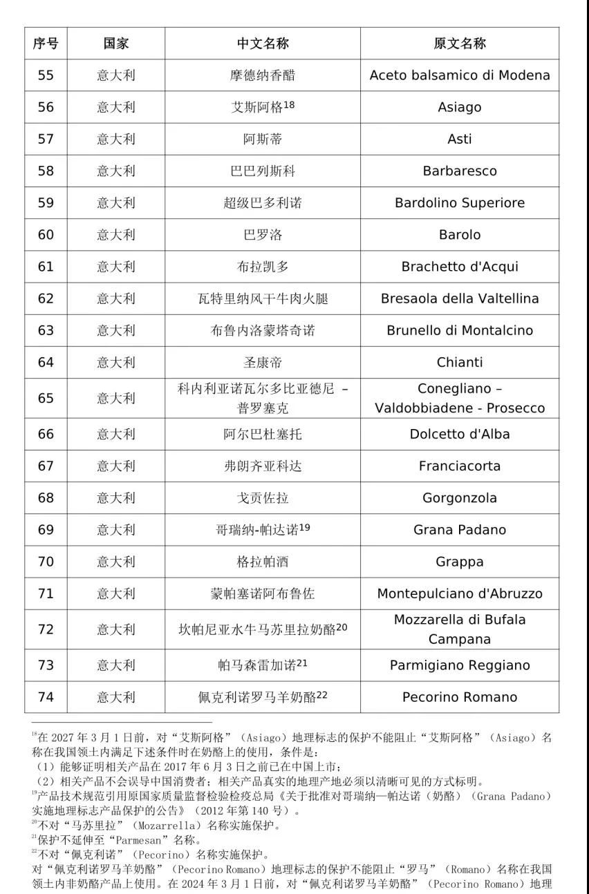 #晨报#国家知识产权局：中欧地理标志协定第一批清单产品保护生效；“十三五”我国专利质押融资金额达4705亿元