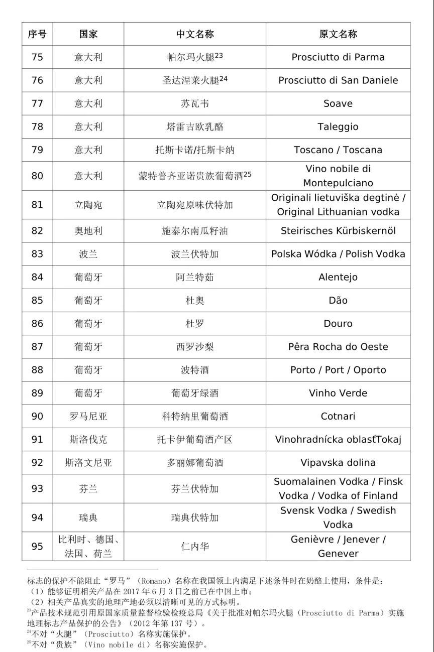 #晨报#国家知识产权局：中欧地理标志协定第一批清单产品保护生效；“十三五”我国专利质押融资金额达4705亿元