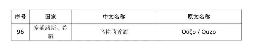 #晨报#国家知识产权局：中欧地理标志协定第一批清单产品保护生效；“十三五”我国专利质押融资金额达4705亿元