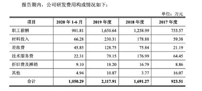 仅有10项发明专利，上海蓝科环保止步科创板，公司回应“不会对经营构成不利影响”