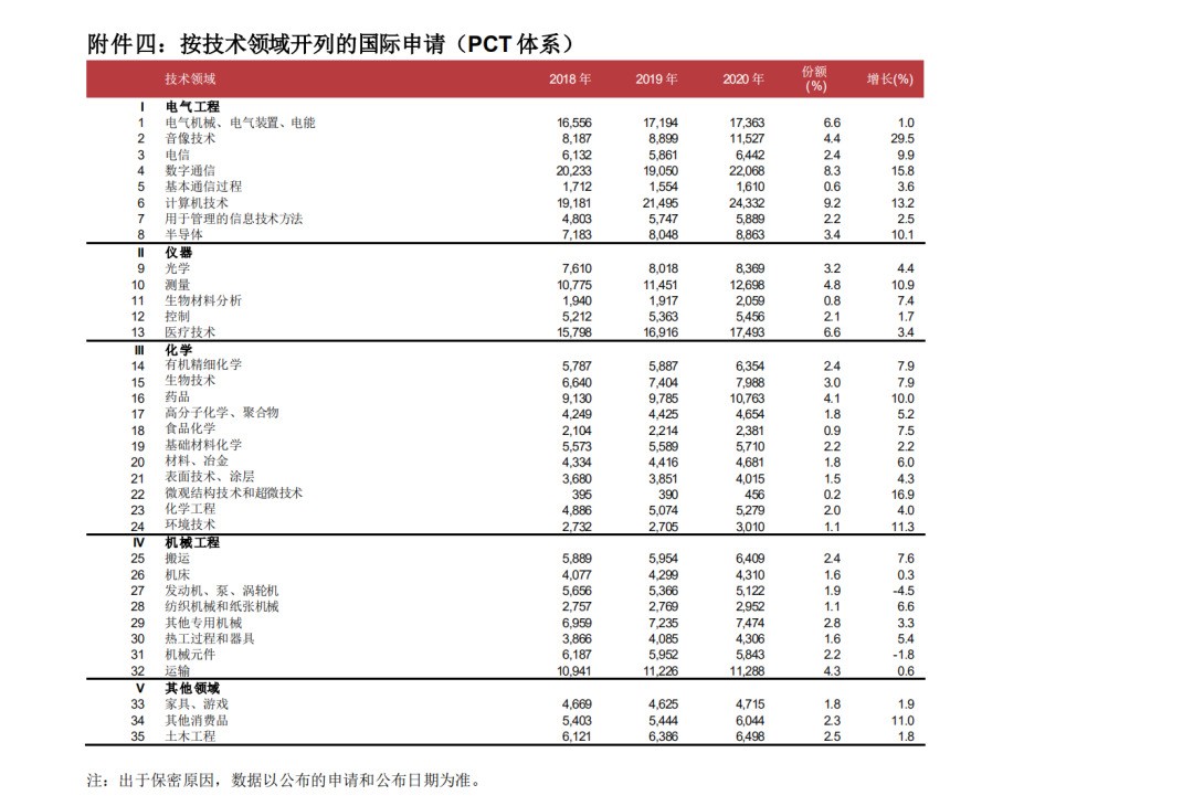 WIPO最新数据发布：2020年中国全球专利申请量继续领跑全球