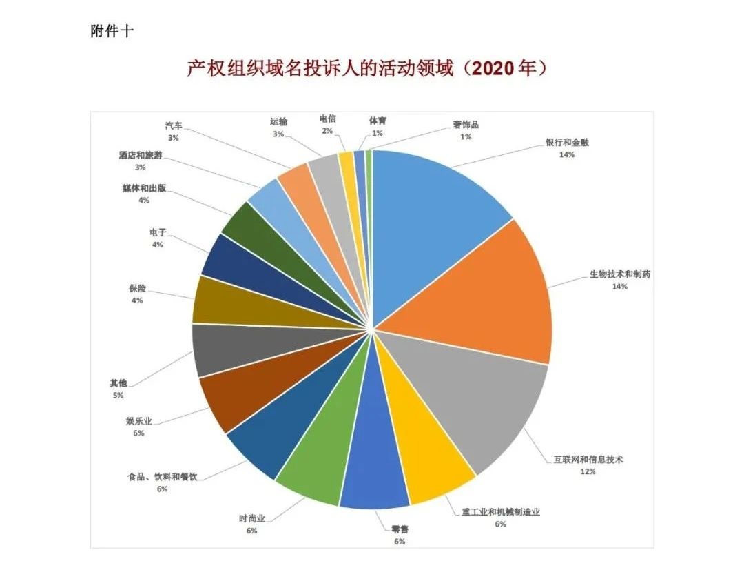WIPO最新数据发布：2020年中国全球专利申请量继续领跑全球