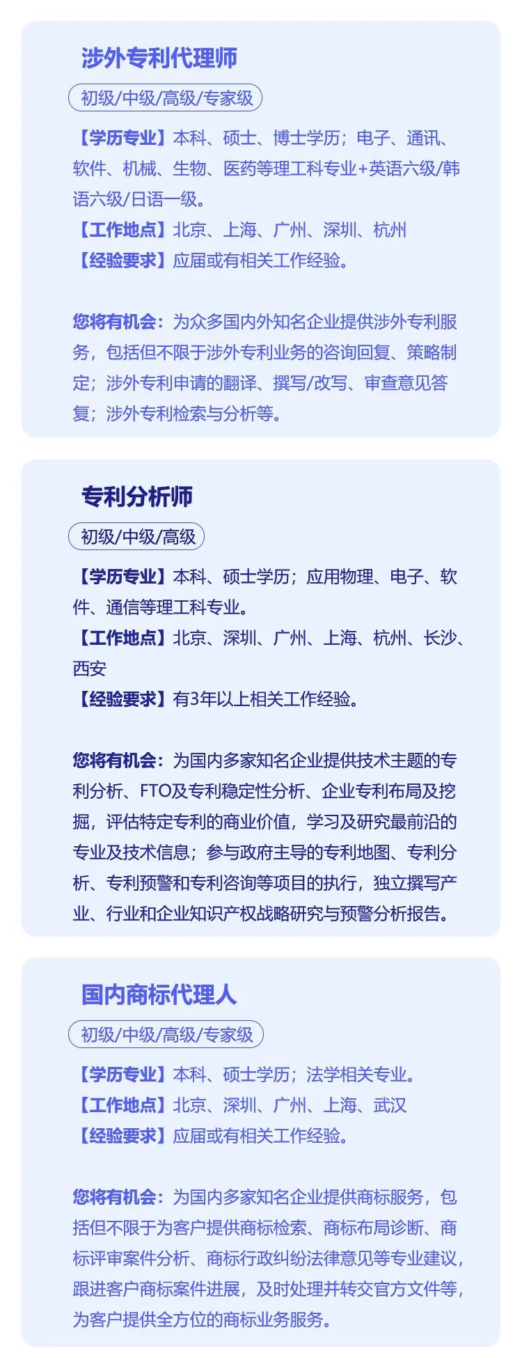 聘！华进诚聘「涉外专利代理师＋国内专利代理师＋专利分析师＋知识产权律师......」